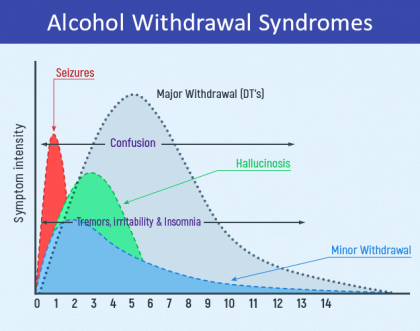 A Timeline of What Happens When You Stop Drinking