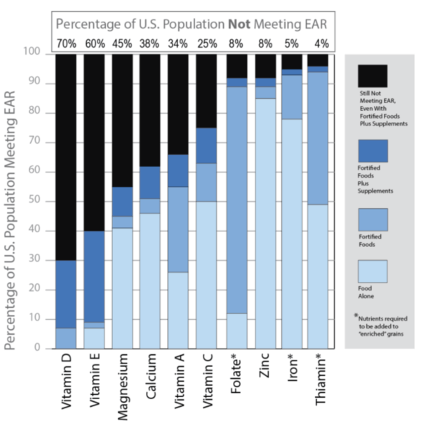 Vitamin D And Alcohol Repairing Vitamin D Deficiency Fit Recovery